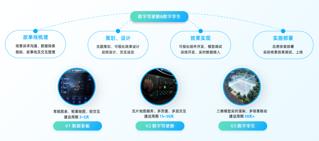 Gartner发布《中国分析平台市场指南》，袋鼠云入选中国分析平台代表厂商