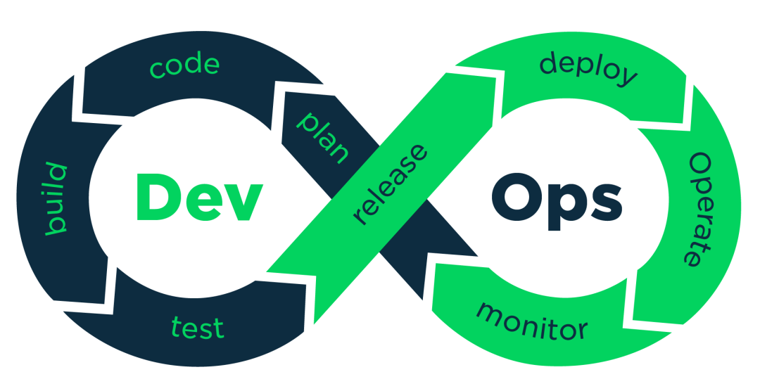 DevOps的“成长历程”——关于DevOps的发展介绍
