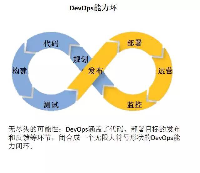关于DevOps促进战略，你不得不知道的事