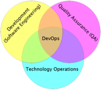 应用DevOps改变IT部门运作方式的好处