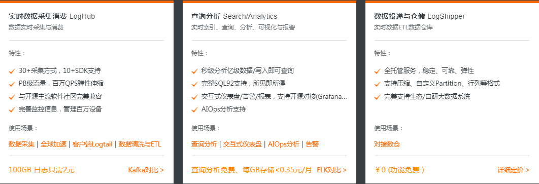 面向只能日志处理、分析一站式服务