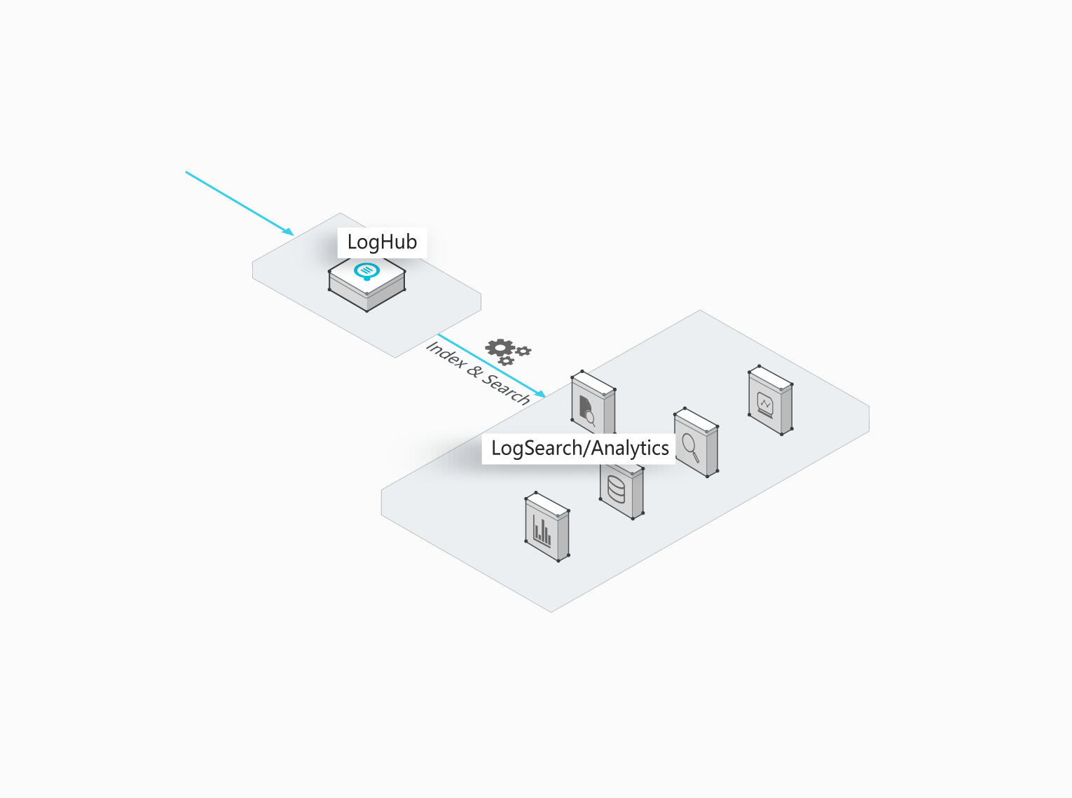 查询/分析/监控告警/智能运维