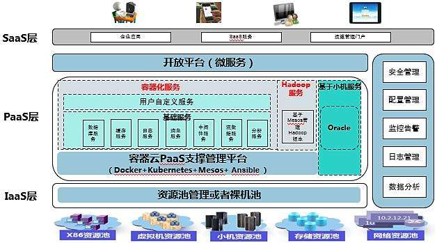 知己知彼，关于PaaS的架构情况的对比