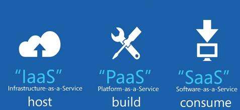 PaaS平台日志监控与应用开发的内容