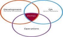 关于DevOps的五大重点与三种便捷的内容
