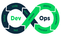 DevOps的“成长历程”——关于DevOps的发展介绍