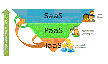 关于PaaS服务的8个特点，你了解多少？