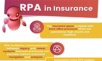 保险业中最常用的4个RPA机器人实例，帮助企业轻松实现自动化